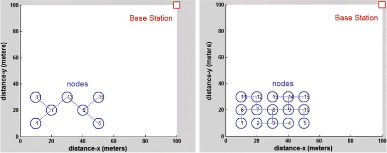 Figure 22