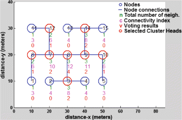 Figure 23