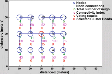 Figure 25