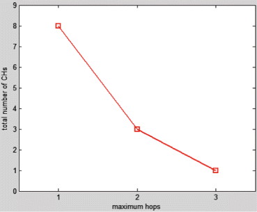 Figure 26