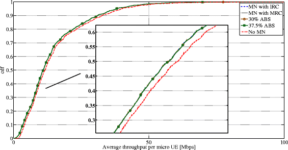 Figure 21