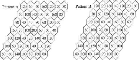 Figure 9