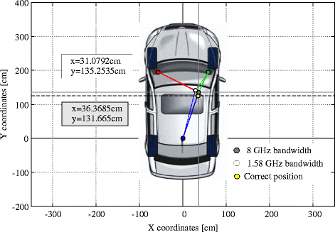 Figure 13