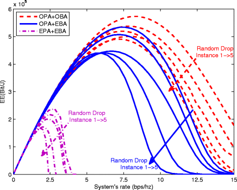 Figure 8