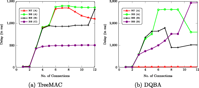 Figure 22