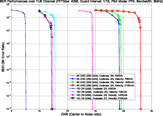 Figure 17