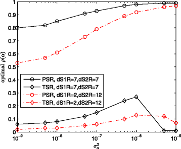 Figure 8