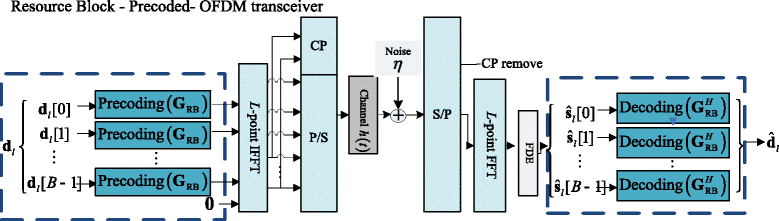 Fig. 12