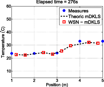 Fig. 14