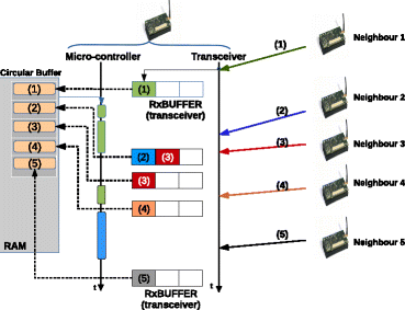 Fig. 4