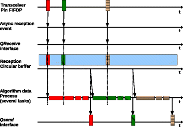 Fig. 9