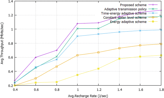 Fig. 8