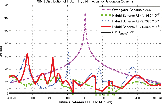 Fig. 17