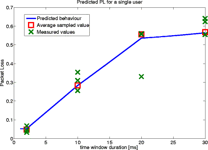 Fig. 12