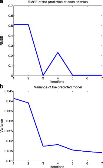 Fig. 13