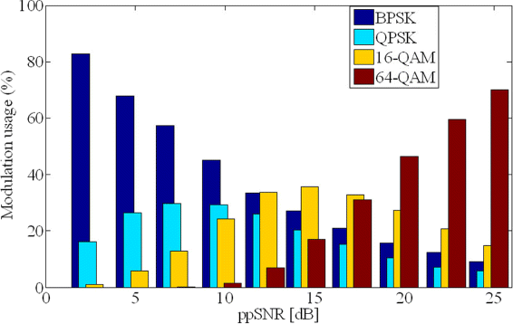 Fig. 12