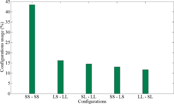 Fig. 13