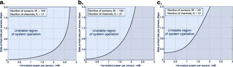 Fig. 8