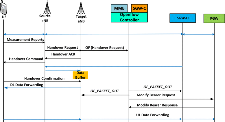 Fig. 11