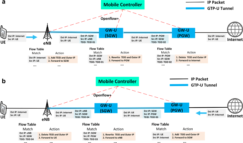 Fig. 3