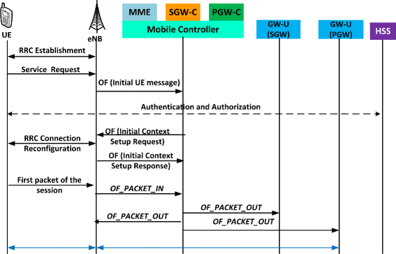 Fig. 5