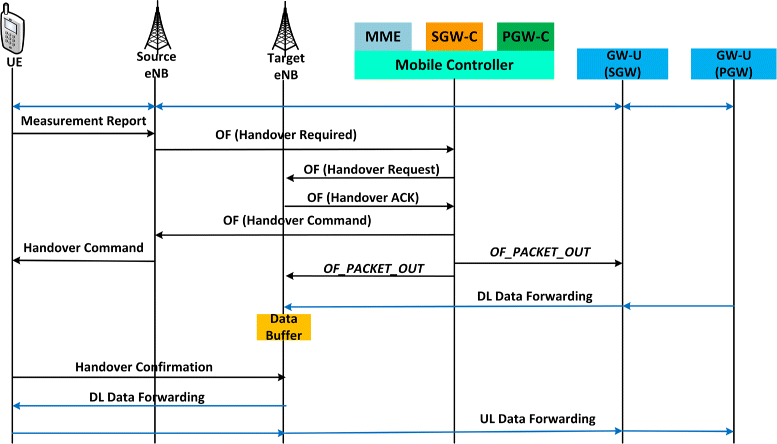 Fig. 8