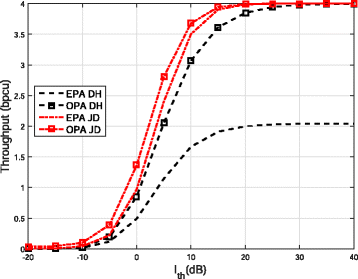 Fig. 10