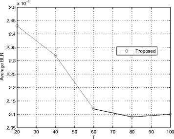 Fig. 12