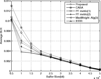 Fig. 14