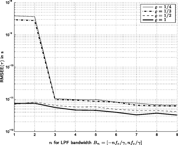 Fig. 12