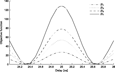 Fig. 3