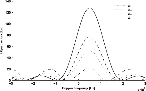 Fig. 4