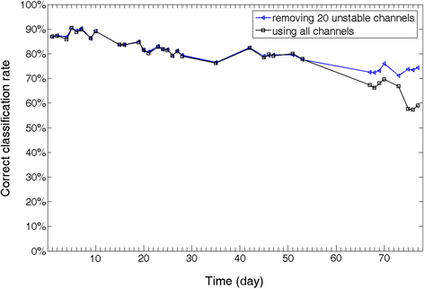 Fig. 11