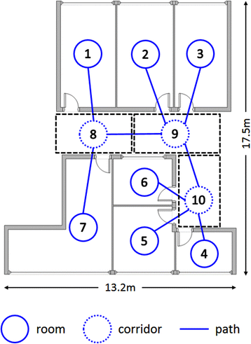 Fig. 8