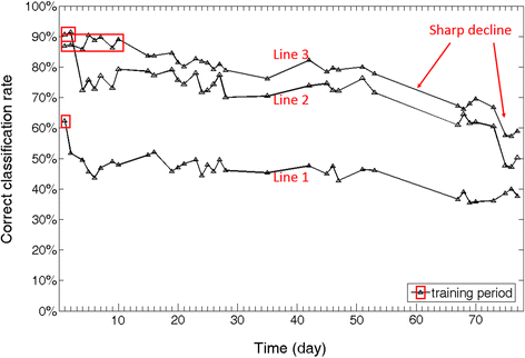 Fig. 9