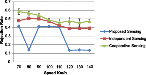 Fig. 16