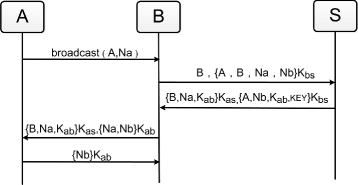 Fig. 2