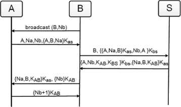 Fig. 3