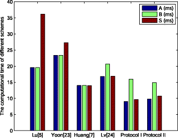 Fig. 4