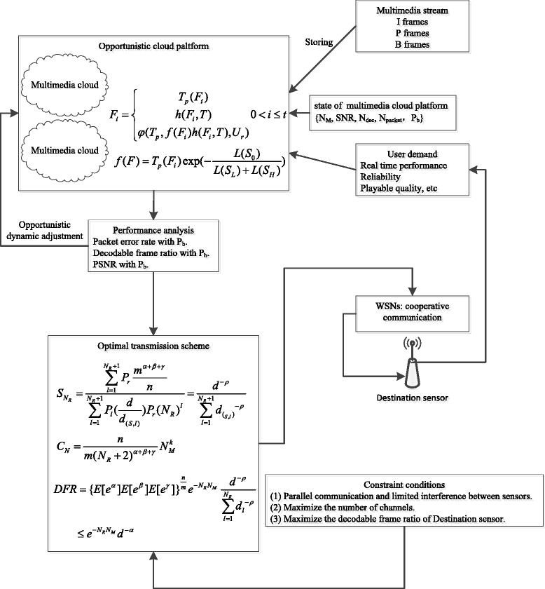 Fig. 14