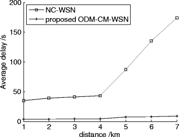 Fig. 15