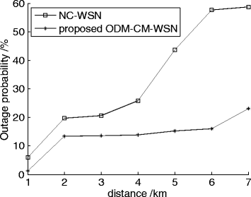 Fig. 16