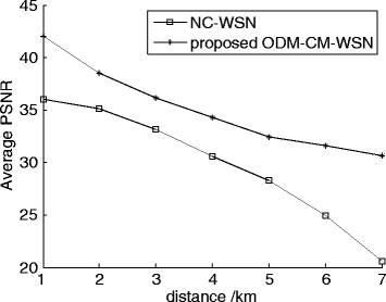 Fig. 18