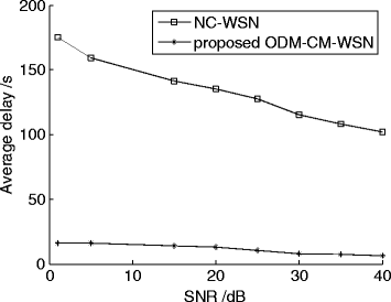 Fig. 19