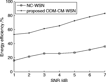 Fig. 21