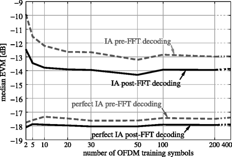 Fig. 14