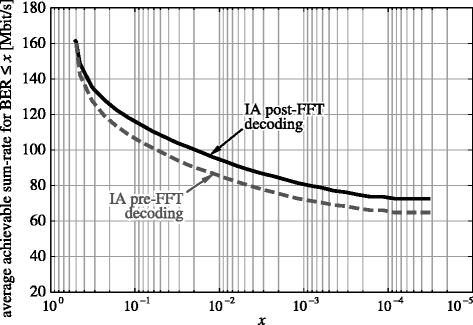 Fig. 17