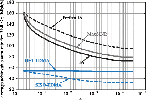 Fig. 19