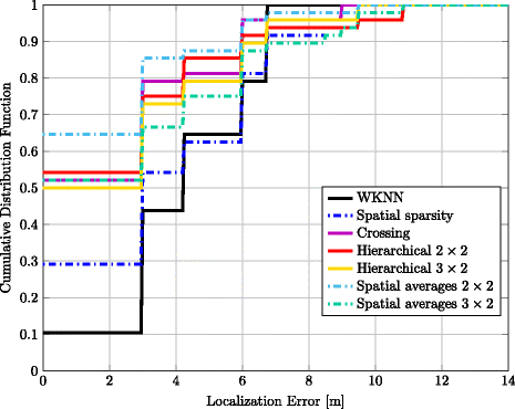 Fig. 12