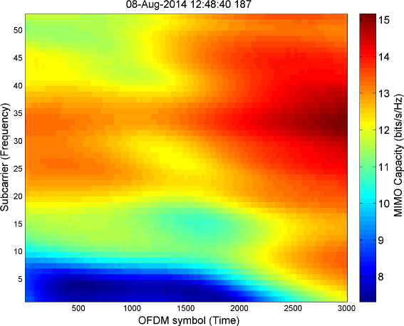 Fig. 13